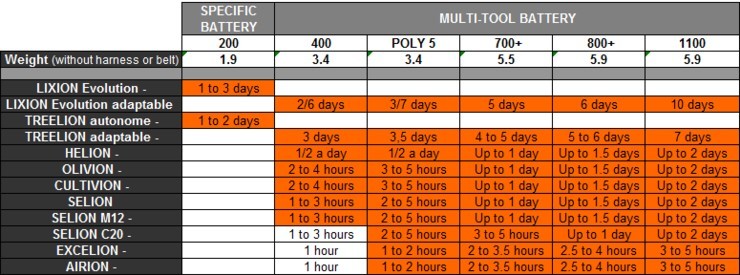 pellenc_batteries_chart2